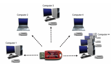 ADF Create Multiple Collection Keys