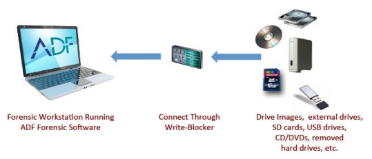 ADF Scanning Other Media and Devices