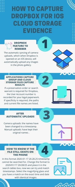 Dropbox Forensics for iOS Cloud Storage Capture