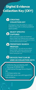 How to Prepare a Digital Evidence Collection Key