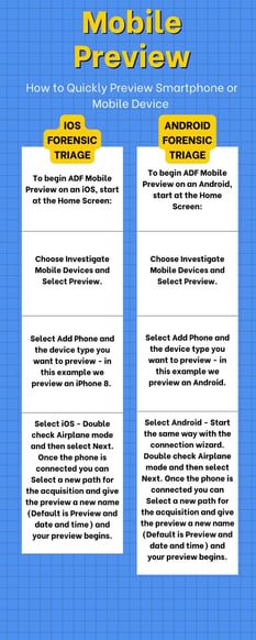 Mobile Preview: iOS Forensic Triage and Android Forensic Triage