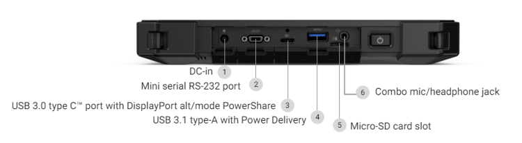 Dell Tablet Specs