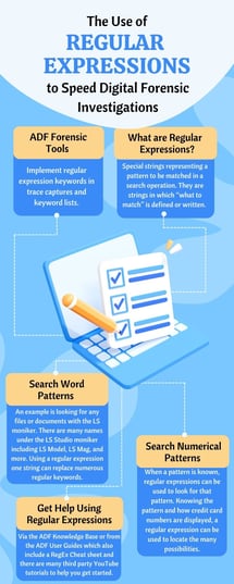 Using Regular Expressions to Speed Digital Forensic Investigations