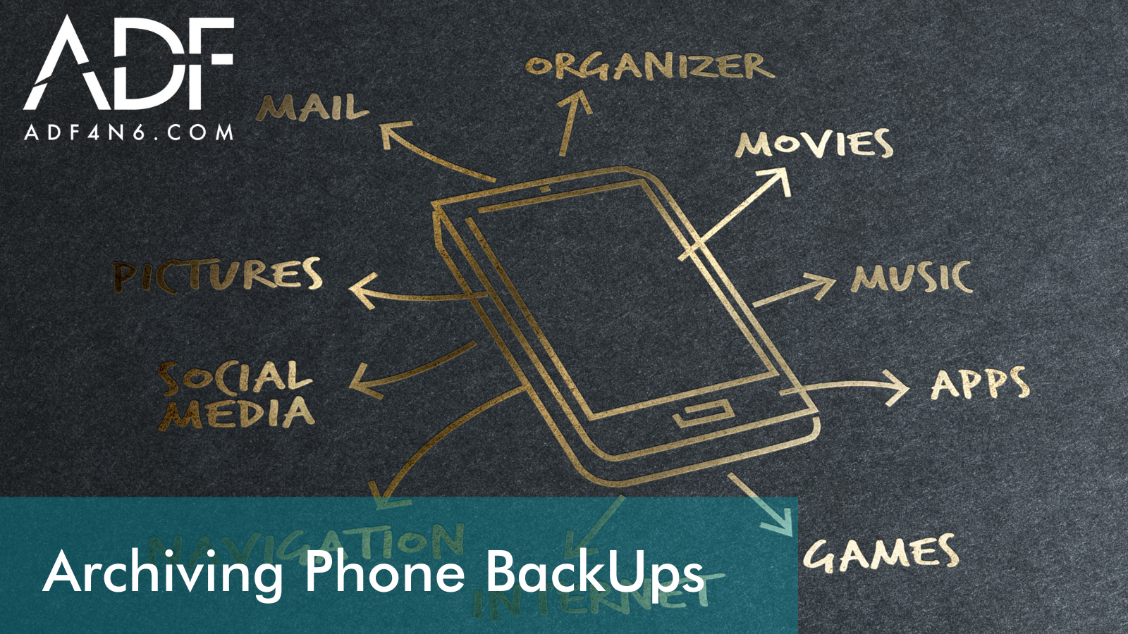 Archiving Phone Backups